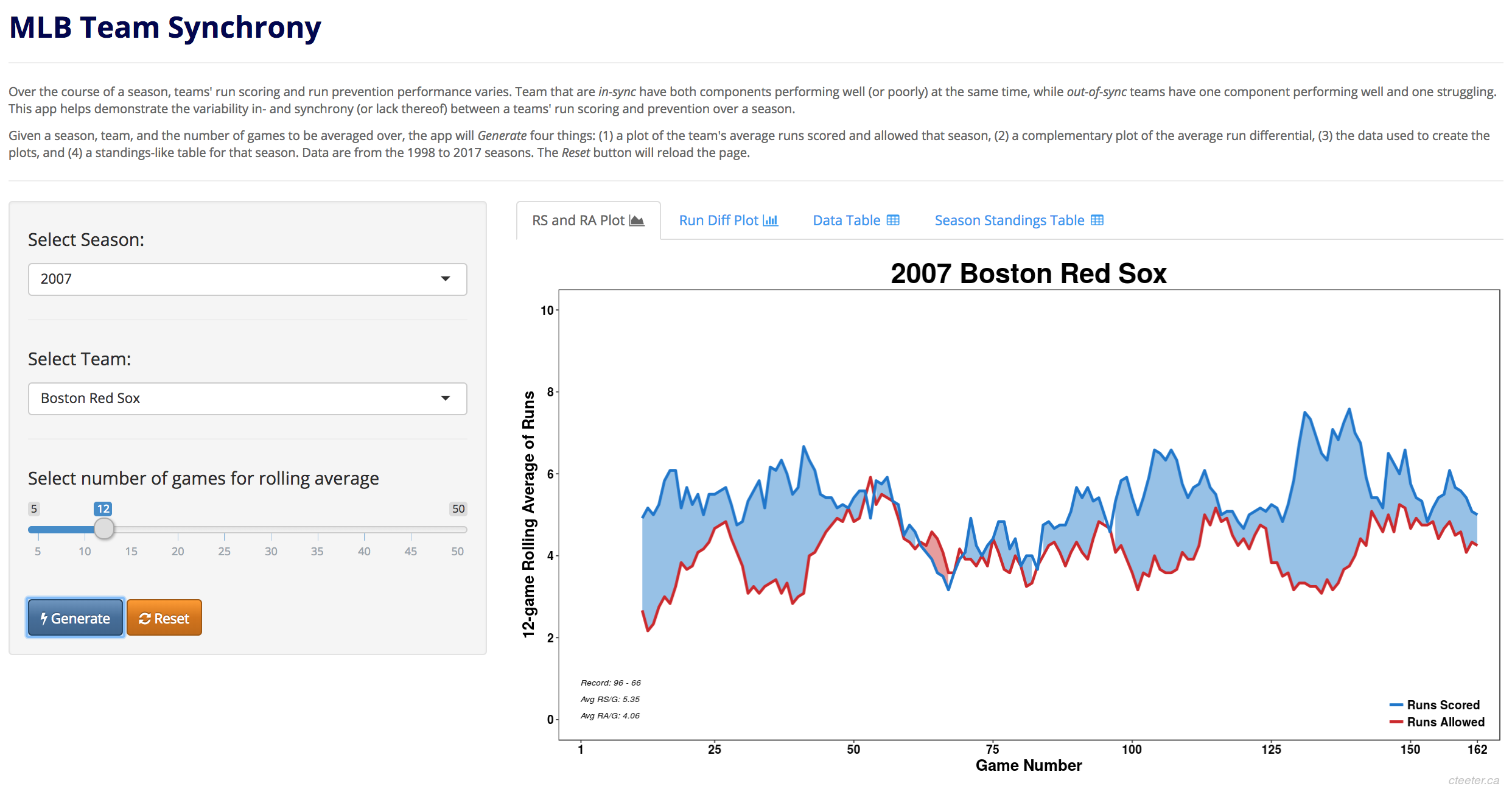 MLB Team Synchrony