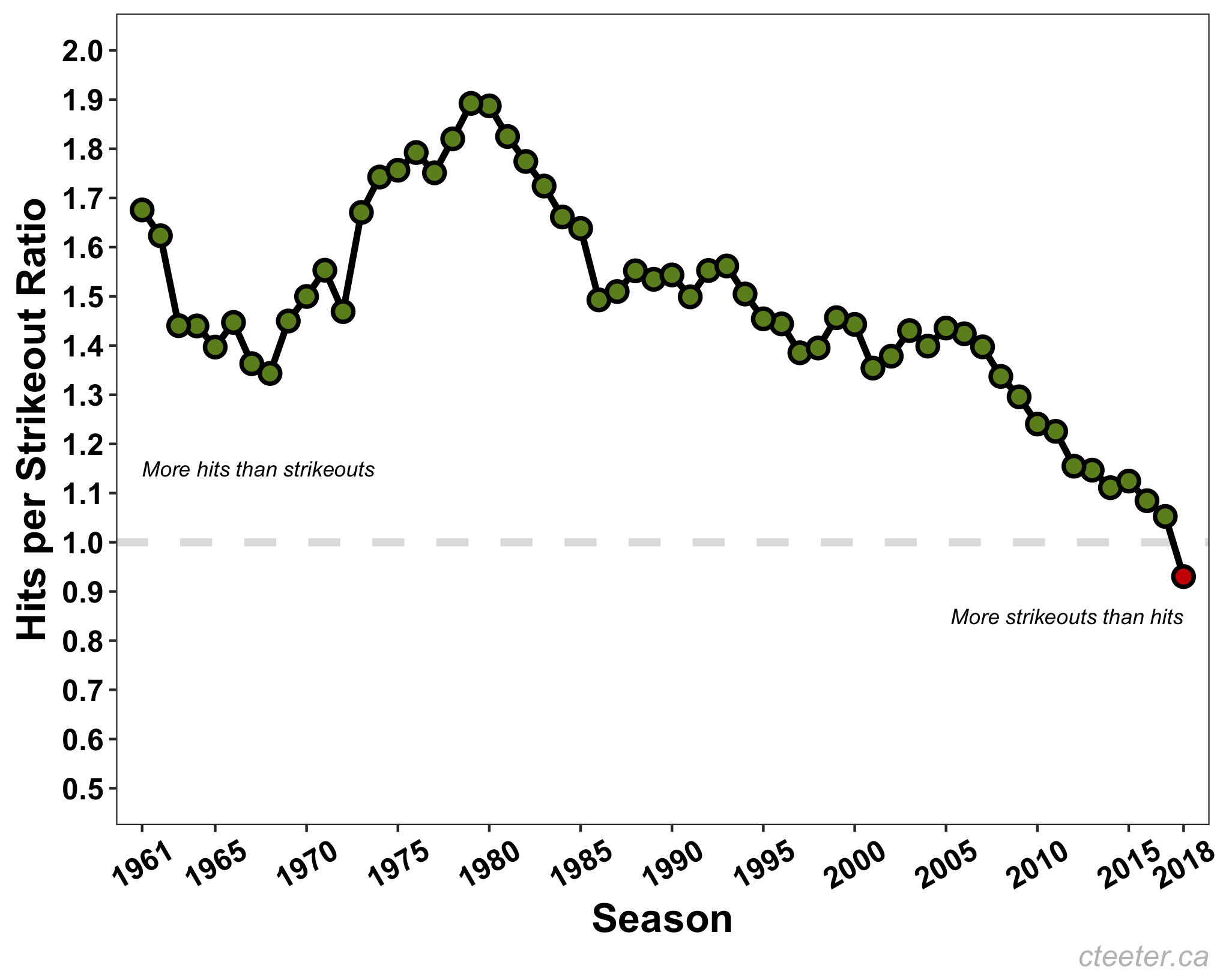 Fig1_HperSO_SeasonTotal_1961-2018