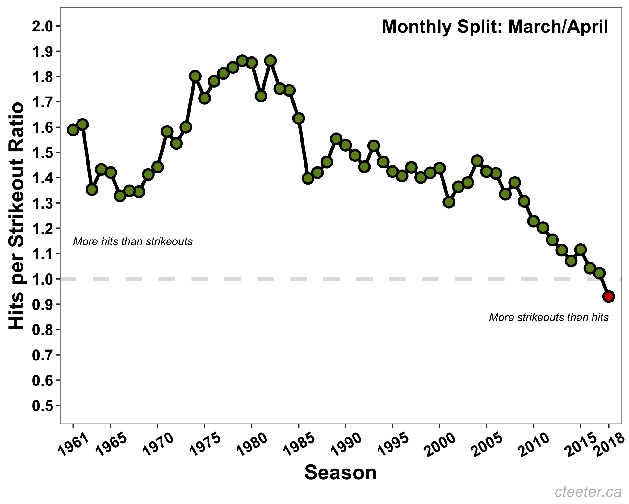 Fig2_HperSO_AprilTotal_1961-2018