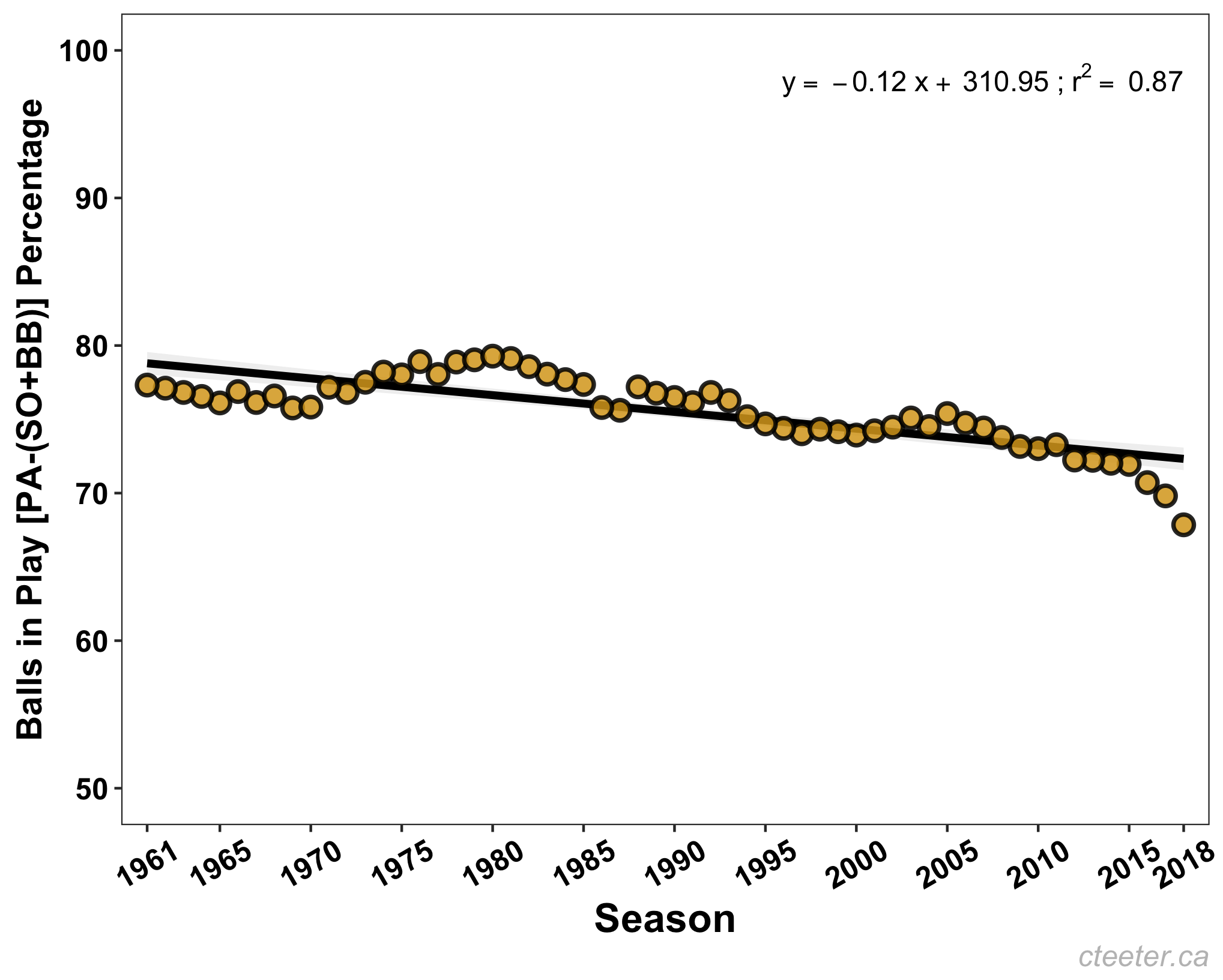 Fig3_BIPp_SeasonTotal_1961-2018