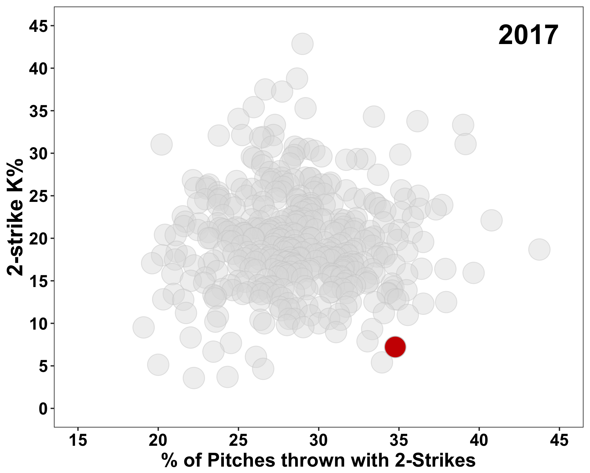 Fig1a_2strikePercent_x_2strikeKpercent_2017