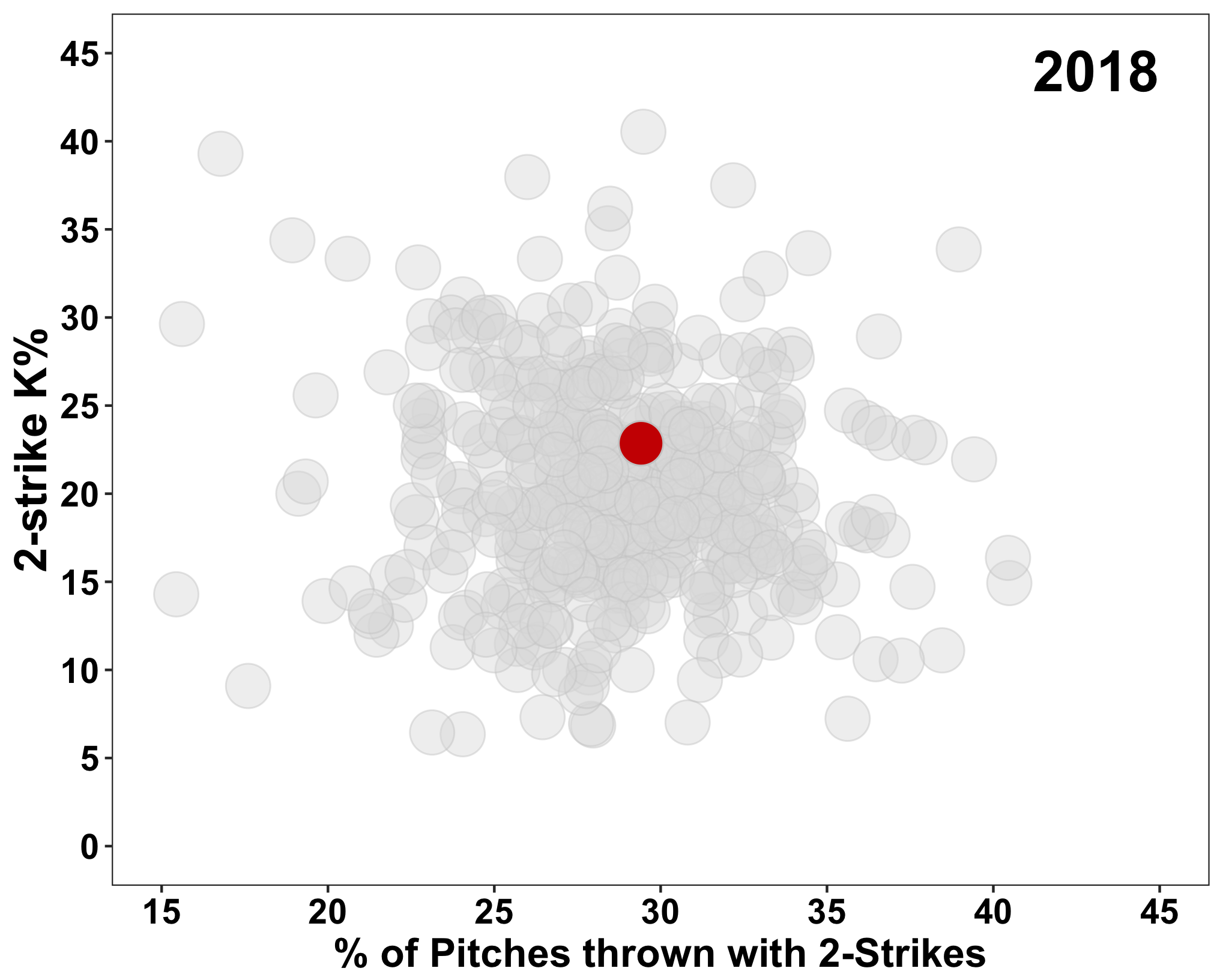 Fig1b_2strikePercent_x_2strikeKpercent_2018