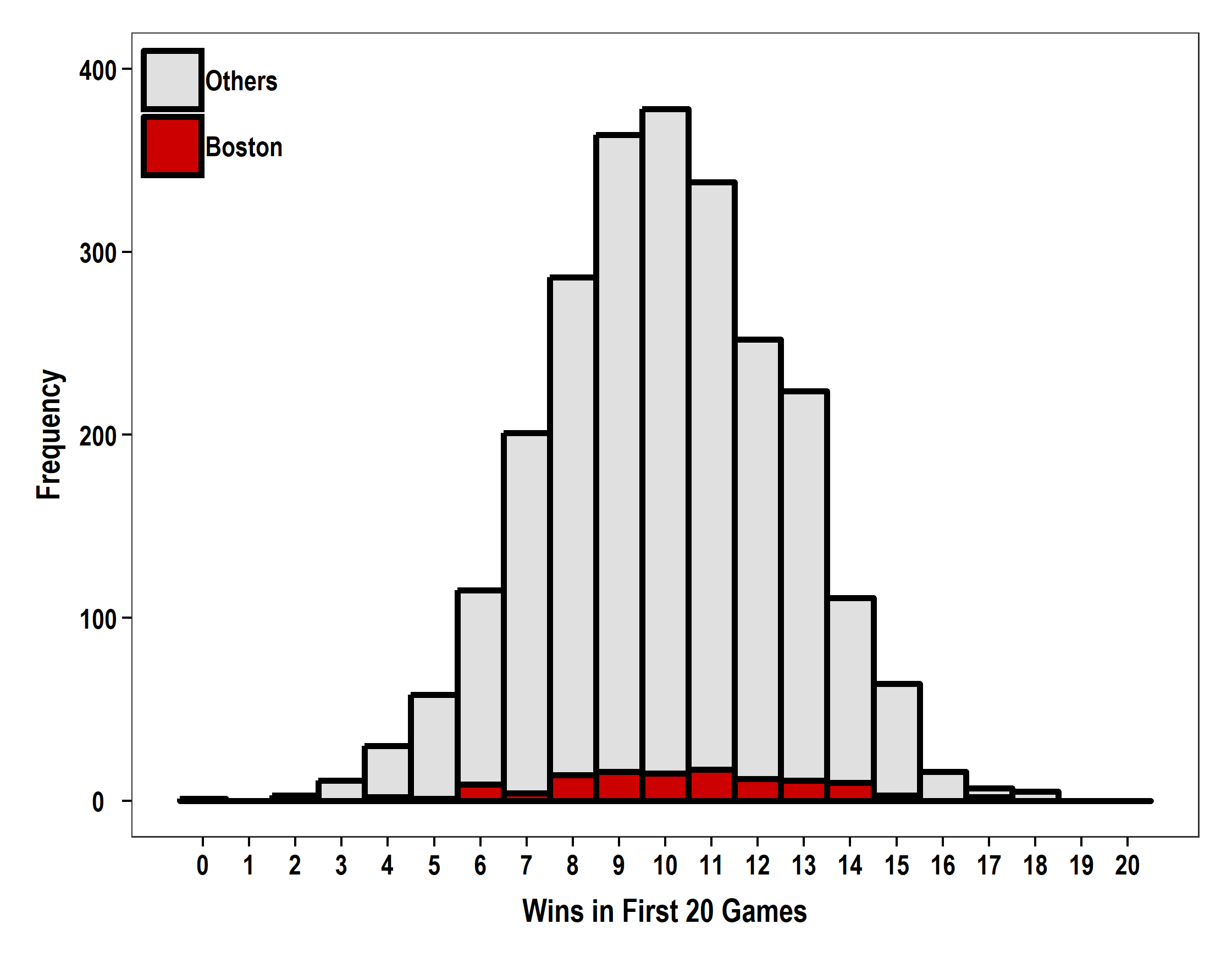 Fig1_WinsHistogram