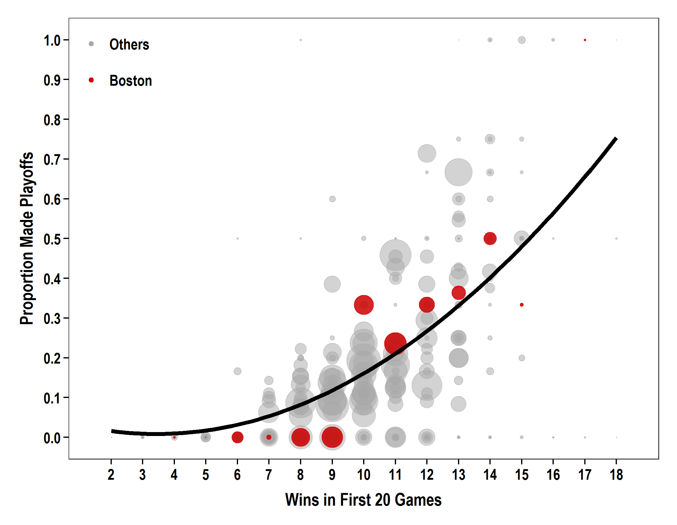 Fig2_PostSeasonPlot