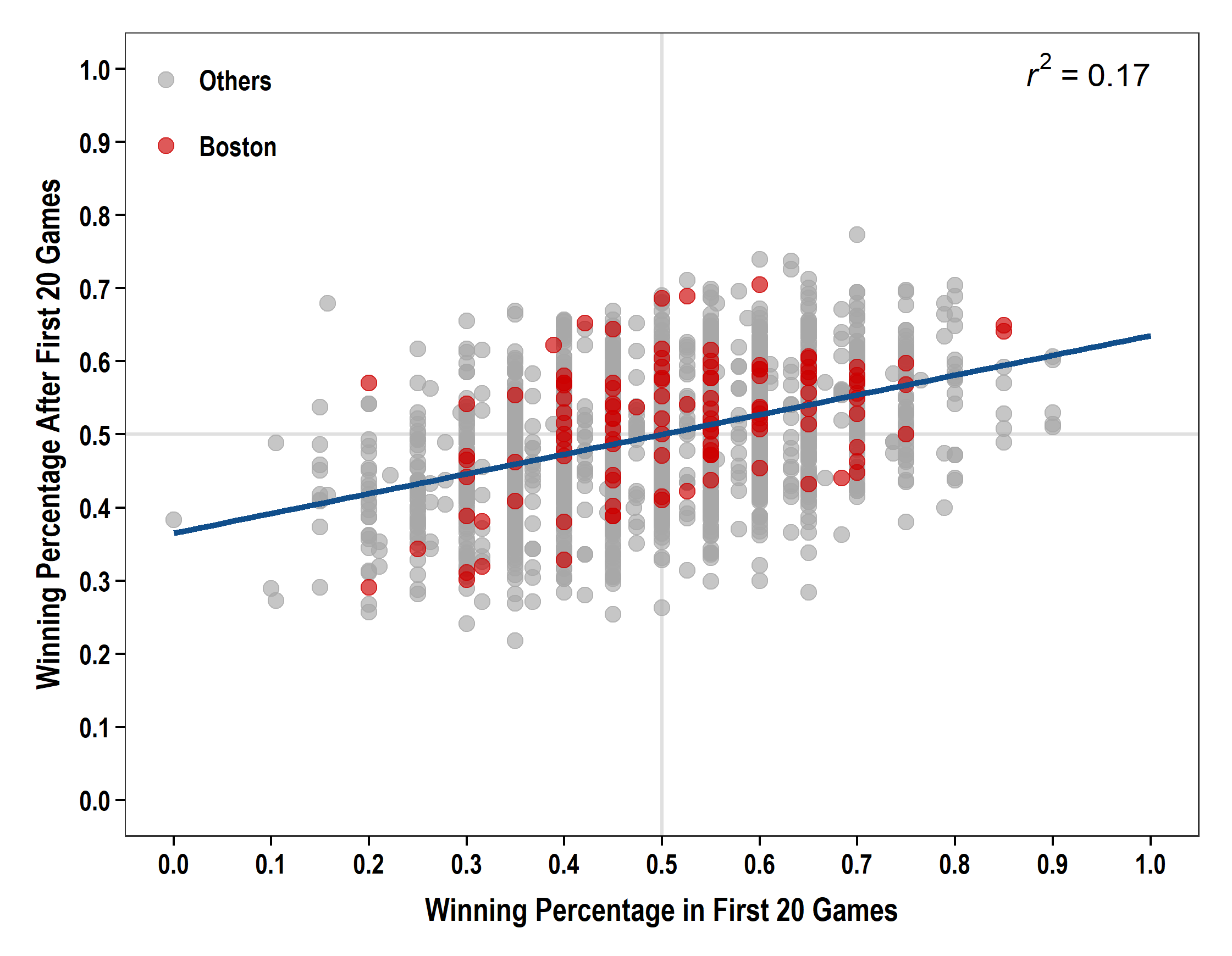 Fig3_WinPctPlot